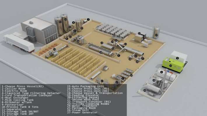 Afbeelding van de Digital Twin van een kaasfabriek voor de opleiding Food en Business