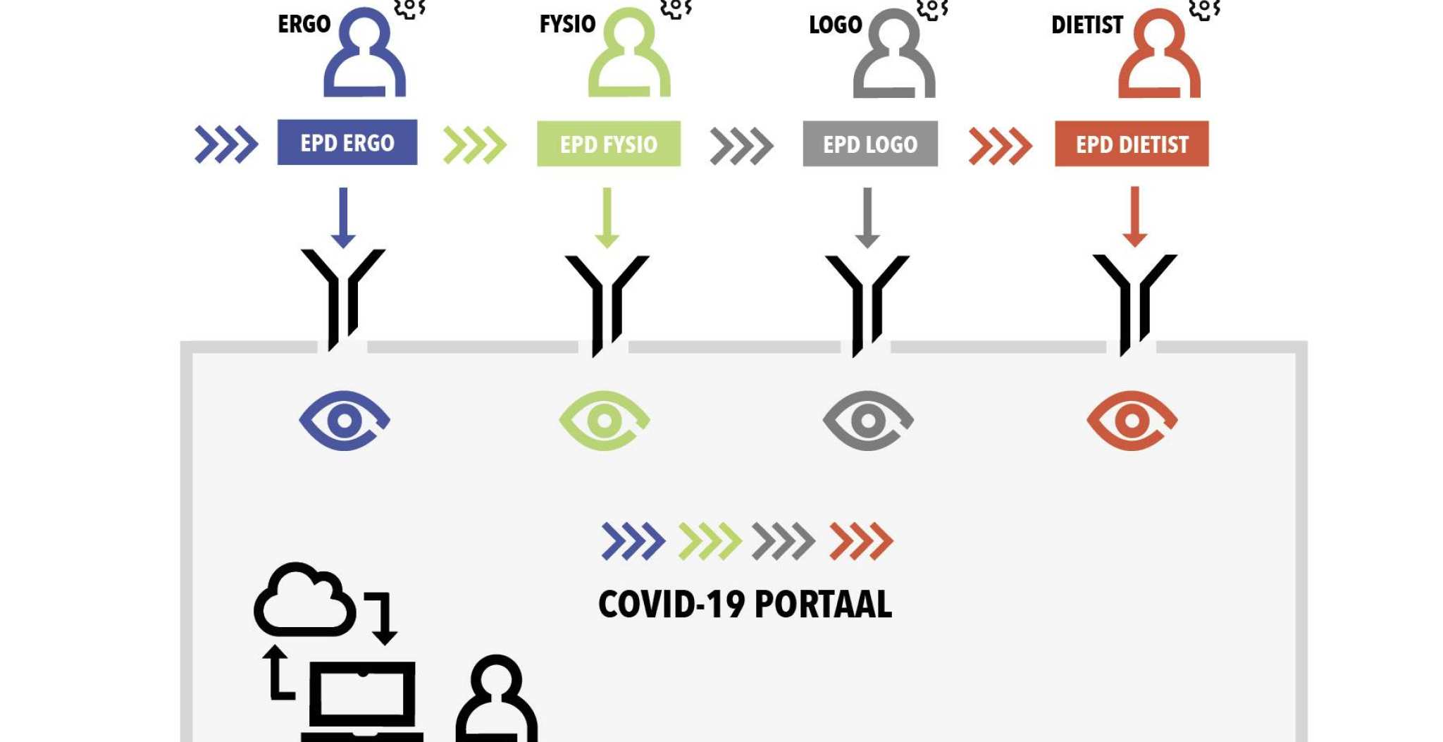 COVID-19 portaal. Fysiotherapie. nieuwe infographic