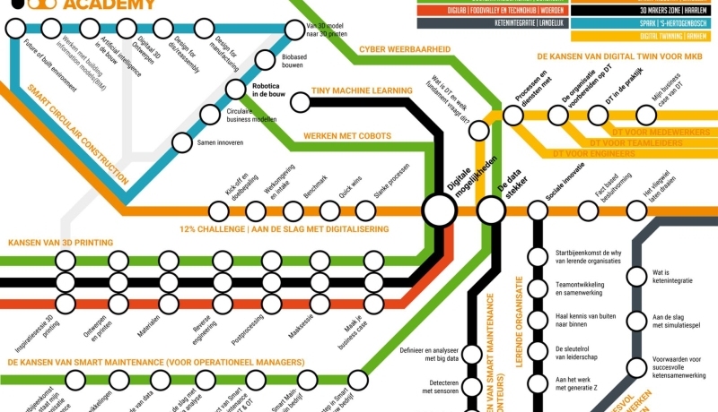 Afbeelding van de metrolijn van de Smart Makers Academy
