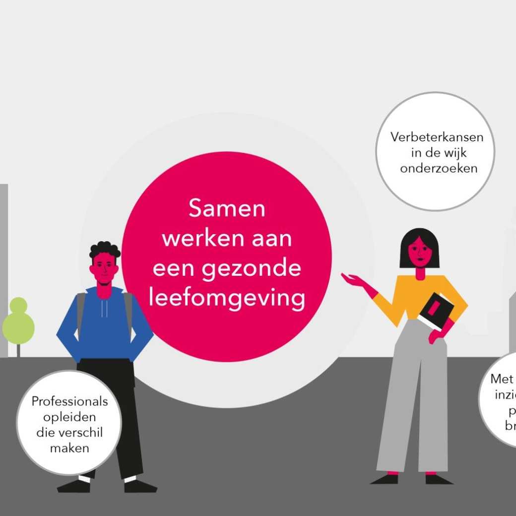 Visual position paper thema Gezonde leefomgeving en leefstijl