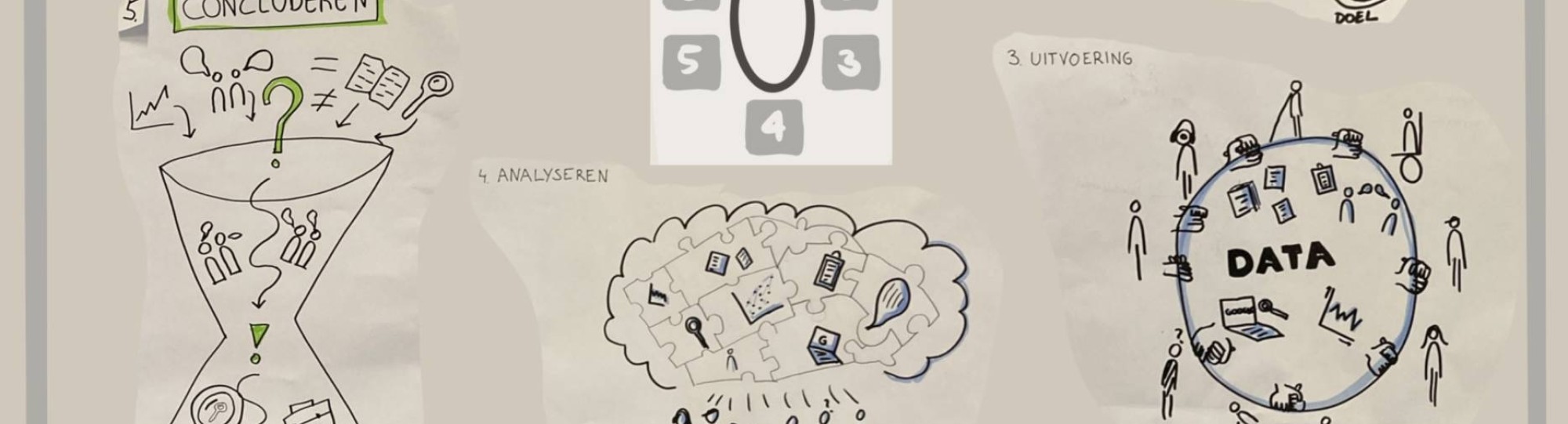 Betekenisvol samenwerken De opbrengst van een dag Visueel communiceren