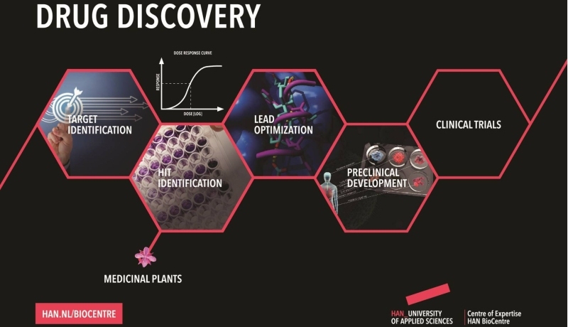 Poster HAN BioCentre over drug discovery