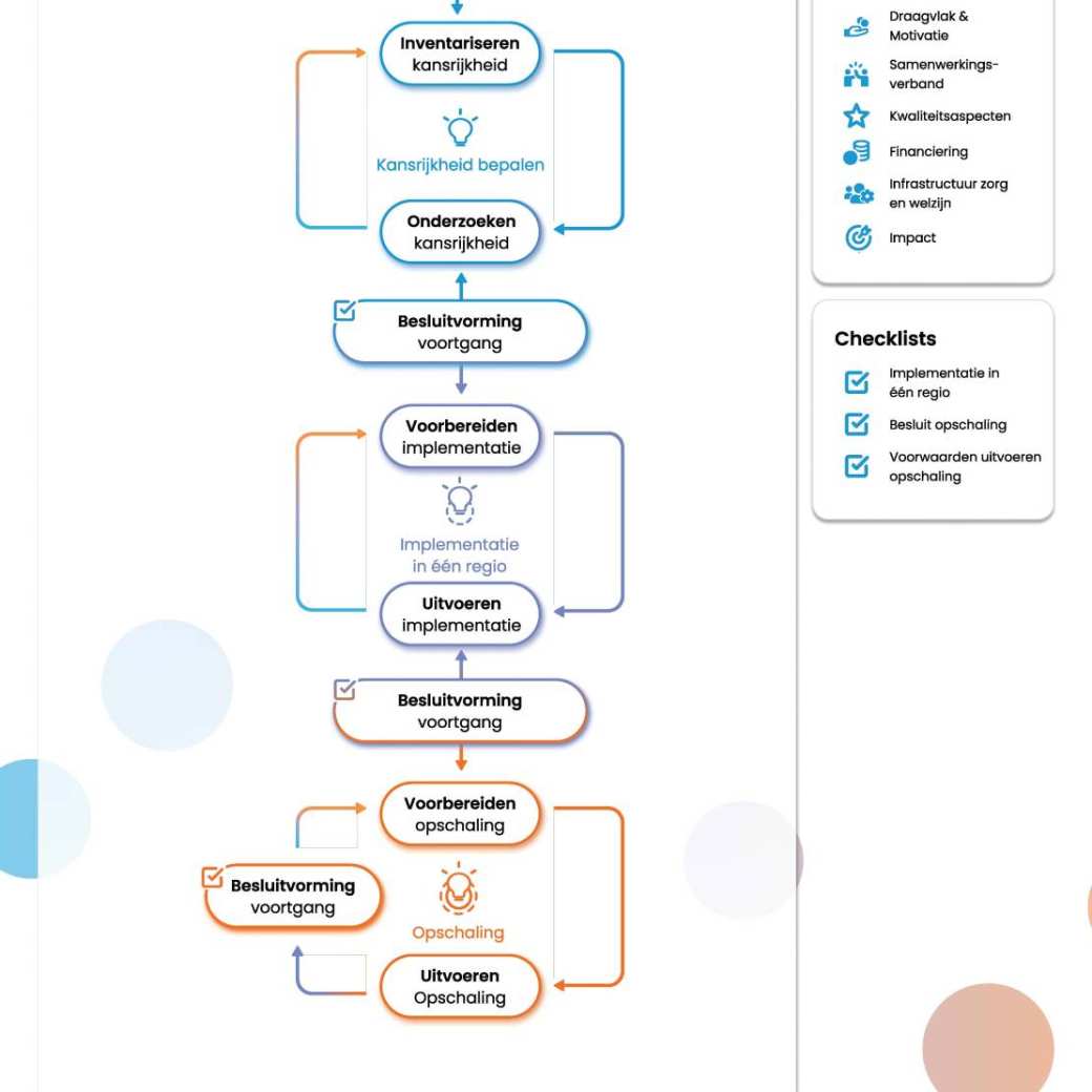 Gelanceerde routekaart van project PAREL-S