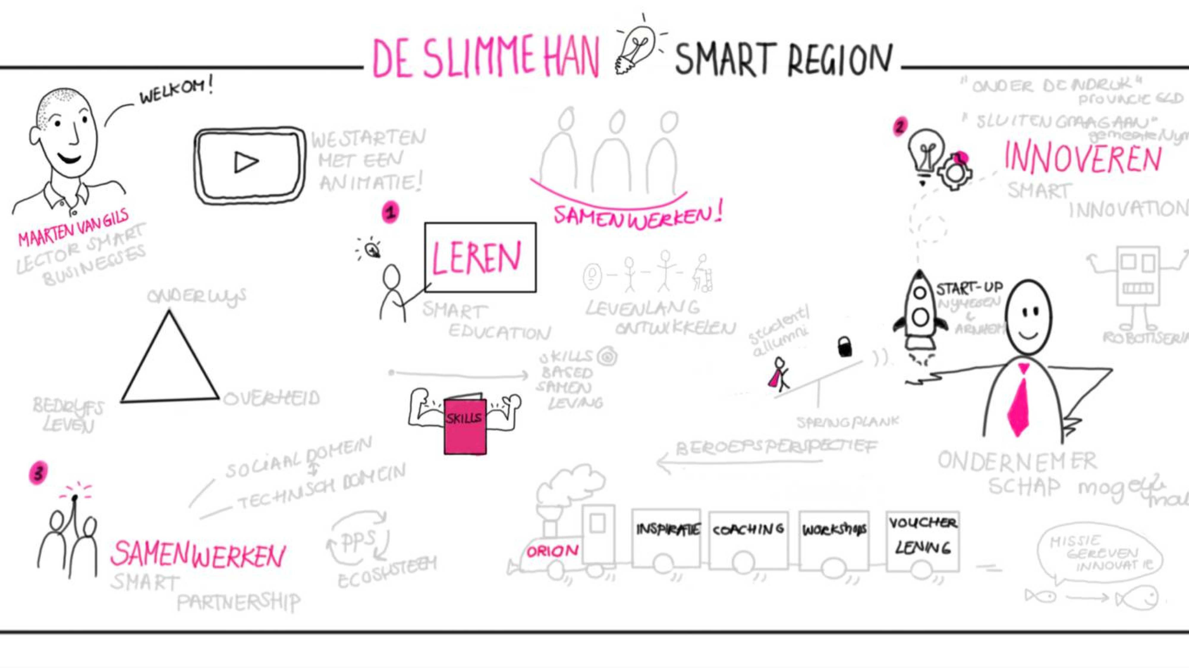 Een tekening van de slimme HAN.