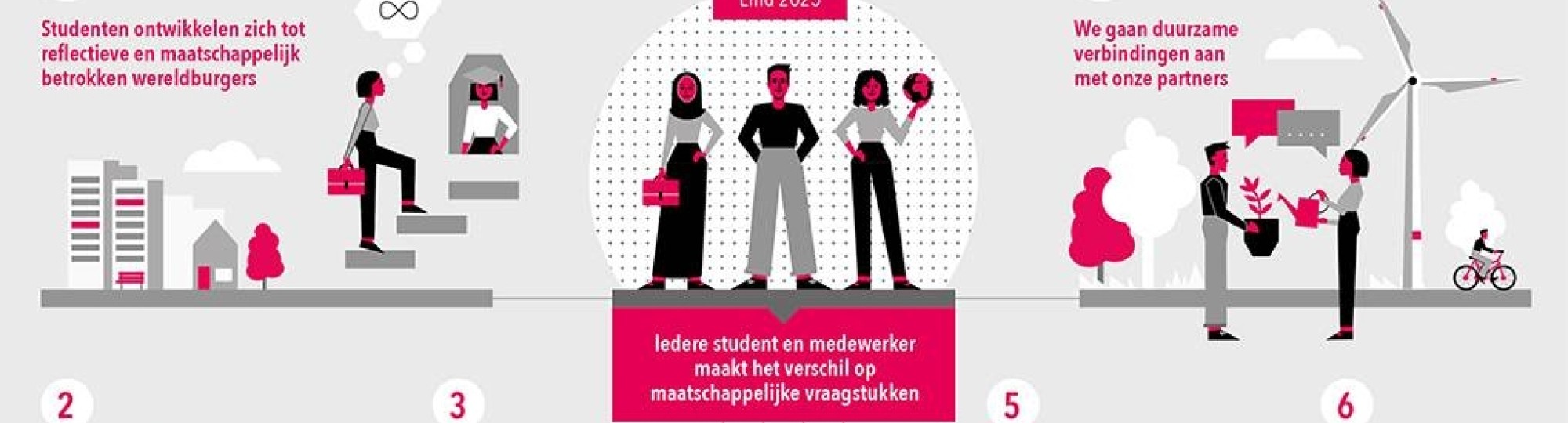 Praatplaat Academieplan Built Environment