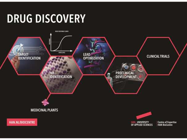 Poster HAN BioCentre over drug discovery