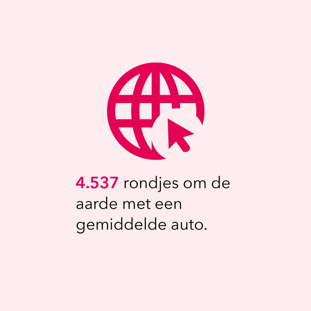 4.537 rondjes om de aarde met een gemiddelde auto