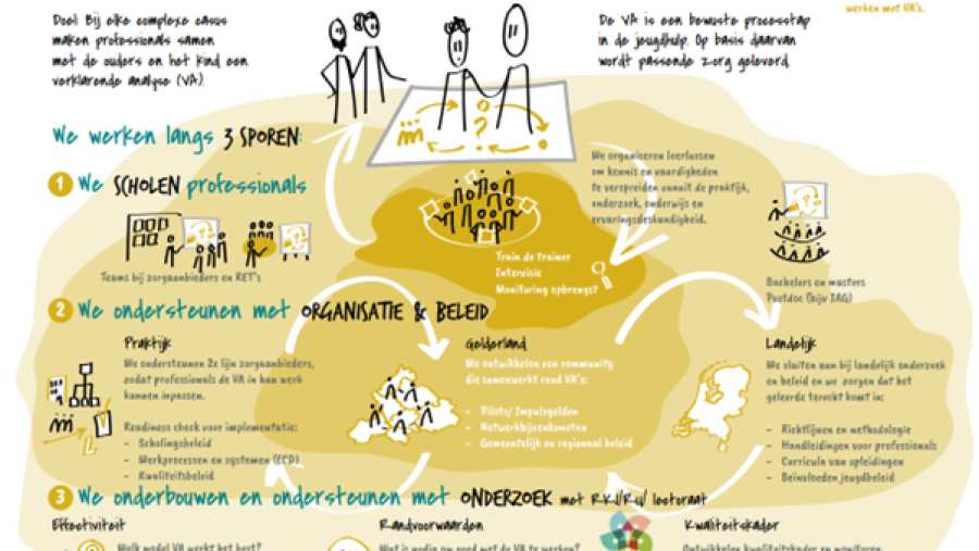 AMM LLO Joey en Isa tijdens les Social Work deeltijd