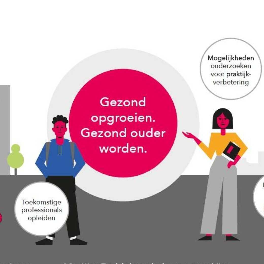 visual position paper thema Gezonde leefomgeving en leefstijl