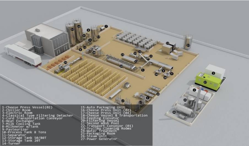 Afbeelding van de Digital Twin van een kaasfabriek voor de opleiding Food en Business
