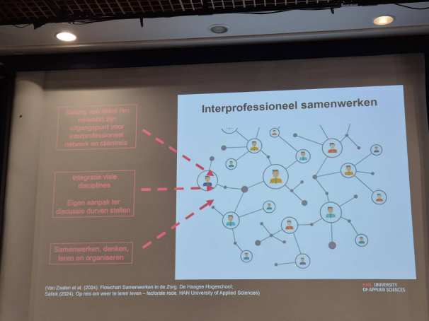 Sheet Interprofessioneel Samenwerken van Ton Satink - PZW presenteert 19 juni 25