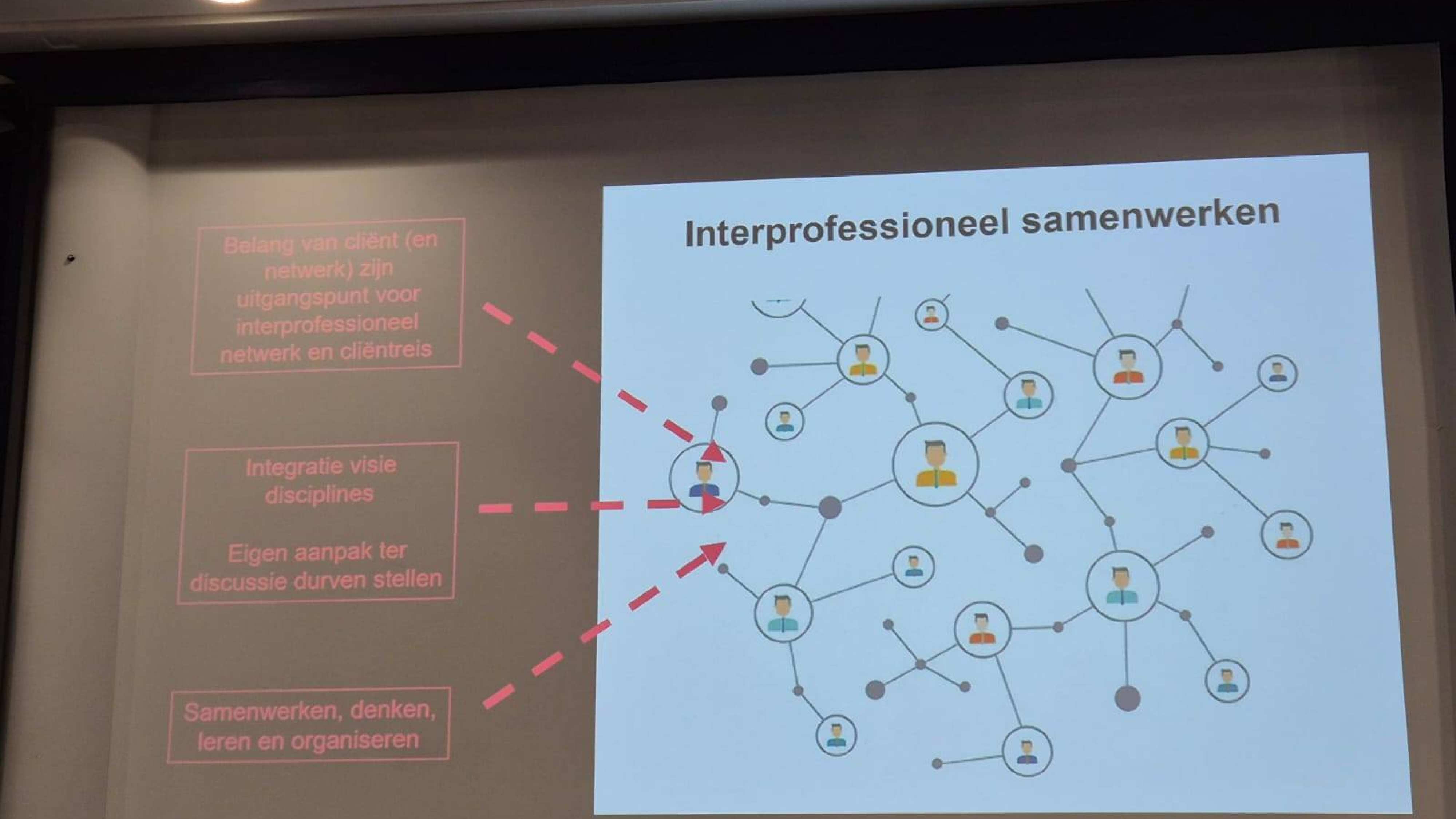 Presentatie over interprofessioneel samenwerken tijdens symposium PZW presenteert