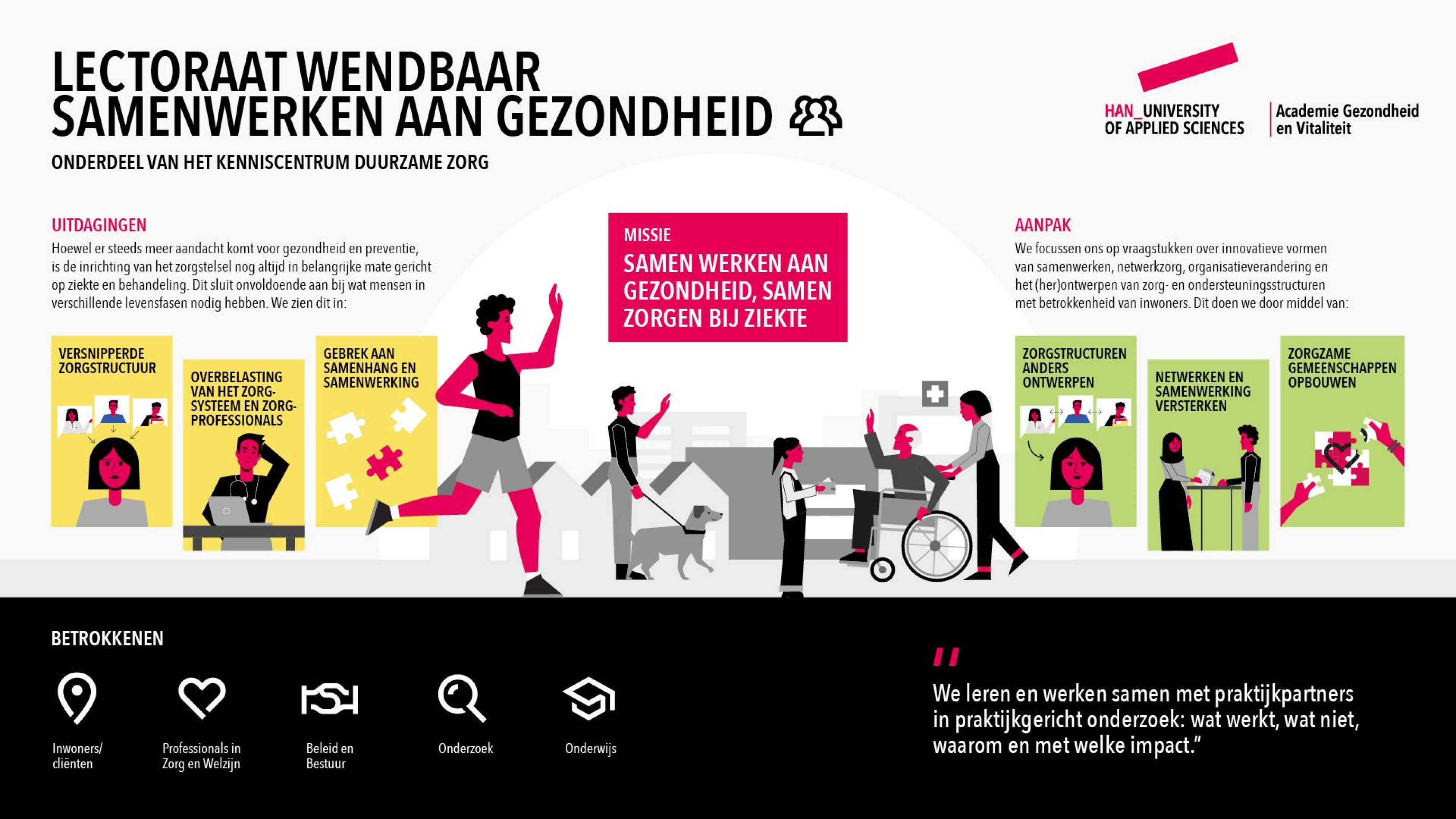 infograhic nieuwe naam 2026 namelijk: wendbaar samenwerken aan gezondheid voor lectoraat WSG (voorheen OZD)