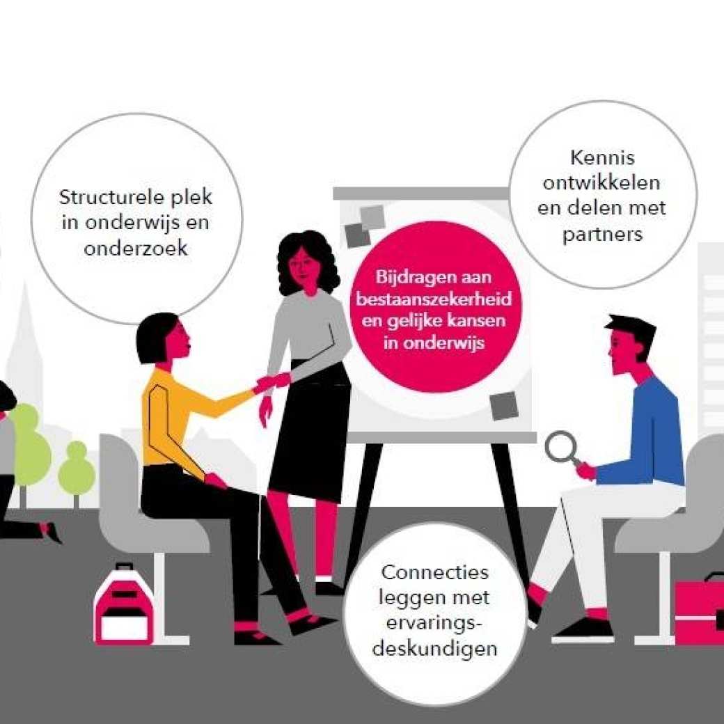 visual psoition paper thema Betere sociaaleconomische positiie