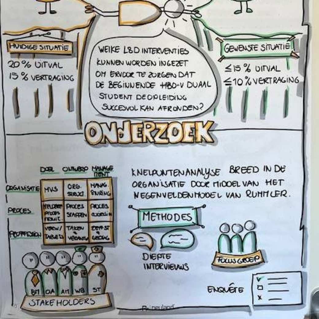 Zakelijke tekening waarin het afstudeerproject van Margot van Zuthem wordt beschreven.