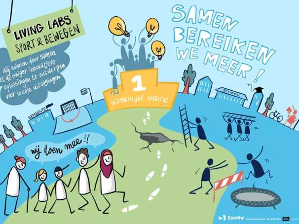 LivingLab Dukenburg over de drempel project