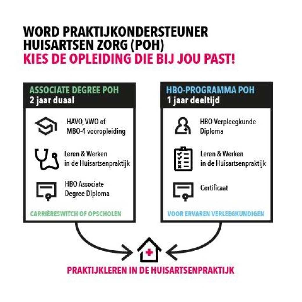 3 duale studenten Praktijkondersteuner Huisartsenzorg (POH) lachen met een laptop op schoot.