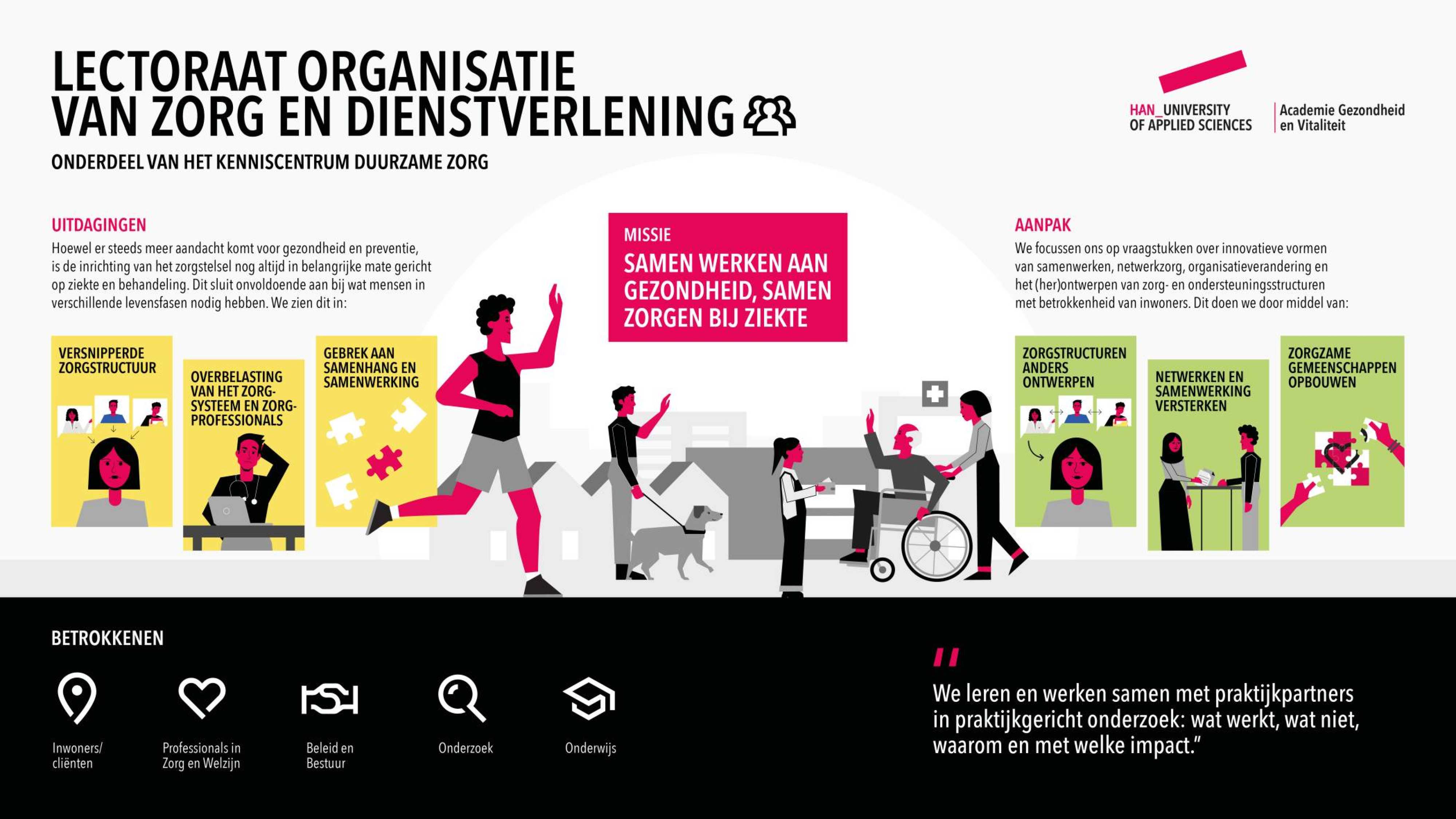 Infographic lectoraat organisatie van zorg en dienstverlening