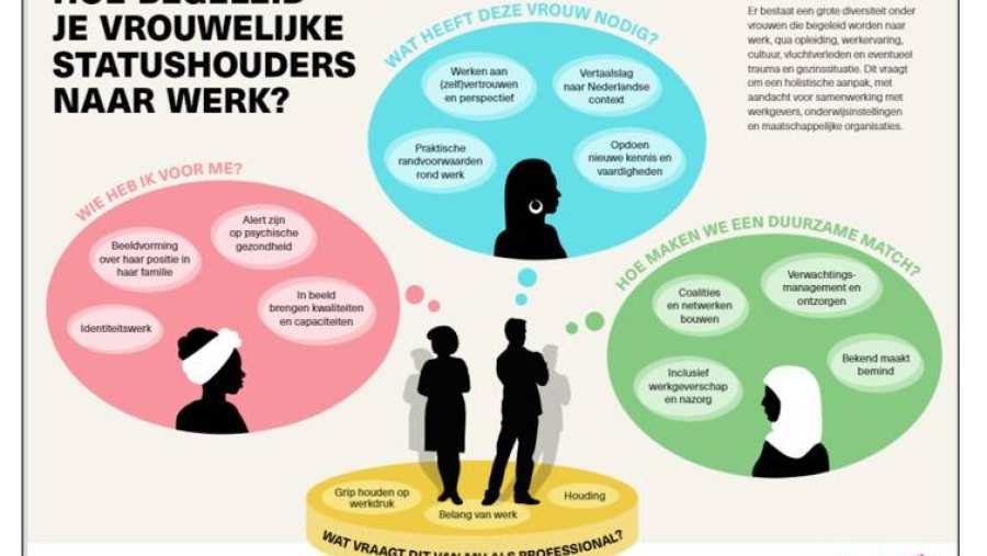 Infographic lectoraat arbeidsdeskundigheid met daarin de resultaten van het onderzoek Participatie met perspectieven