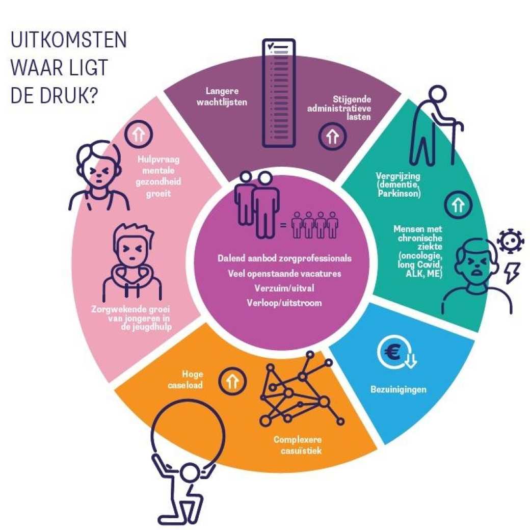 infographic Professioneel welbevinden van vaktherapeuten onder de loep