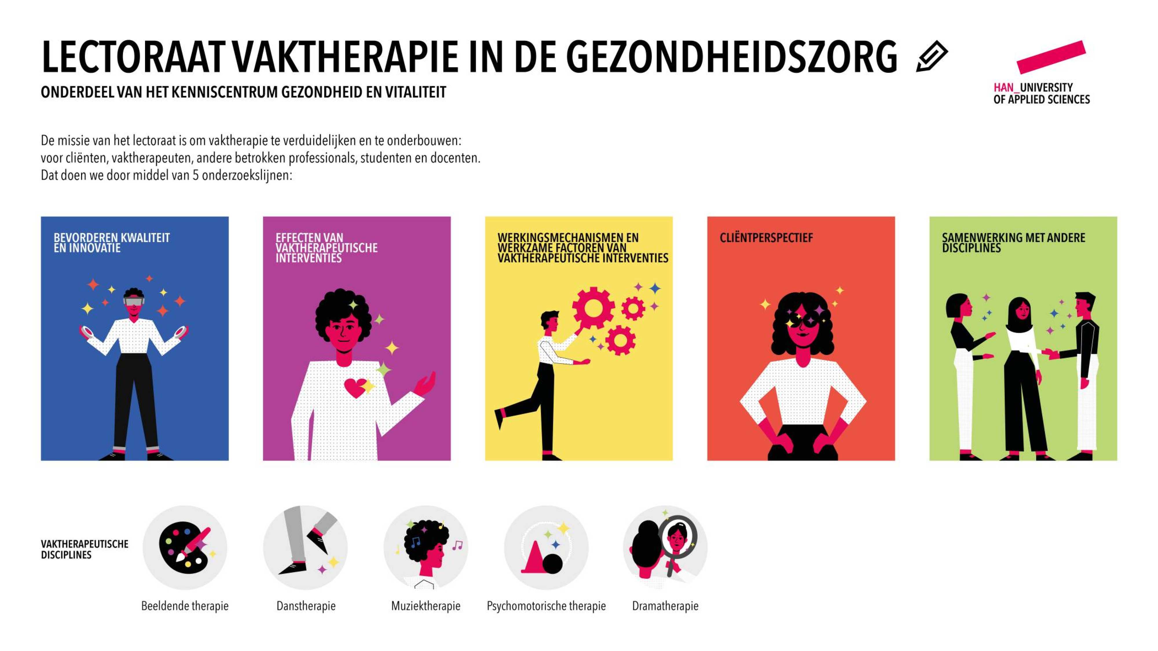 Vaktherapie in de Gezondheidszorg