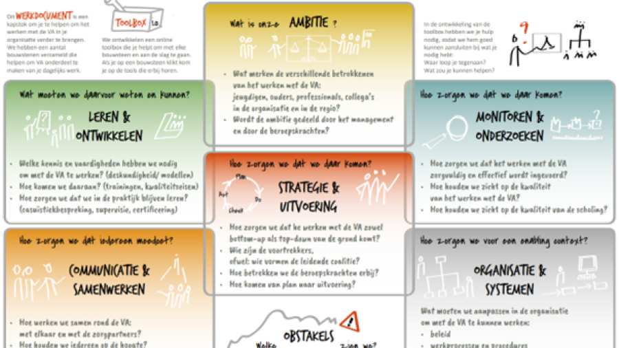 AMM LLO Joey en Isa tijdens les Social Work deeltijd