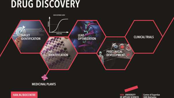 Poster HAN BioCentre over drug discovery