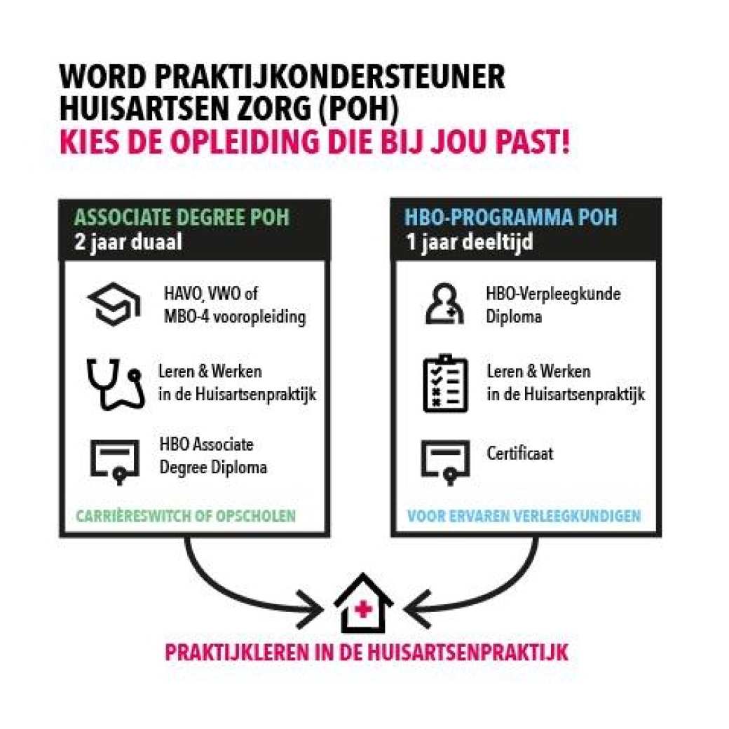 Gezondheid-en-vitaliteit_ad-dt-poh-verschil_2026