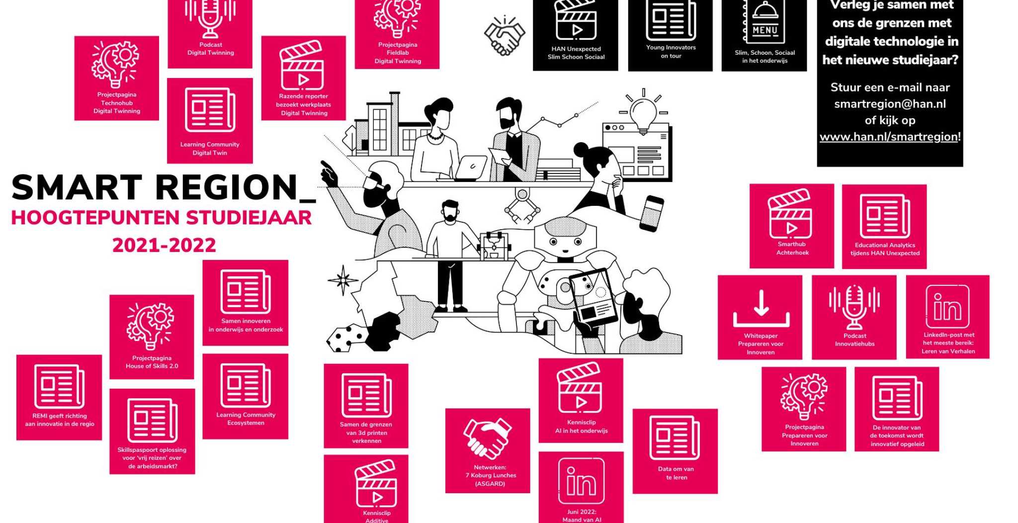 Jaaroverzicht studiejaar 2021-2022 voor zwaartepunt Smart Region - Slim met hoogtepunte.