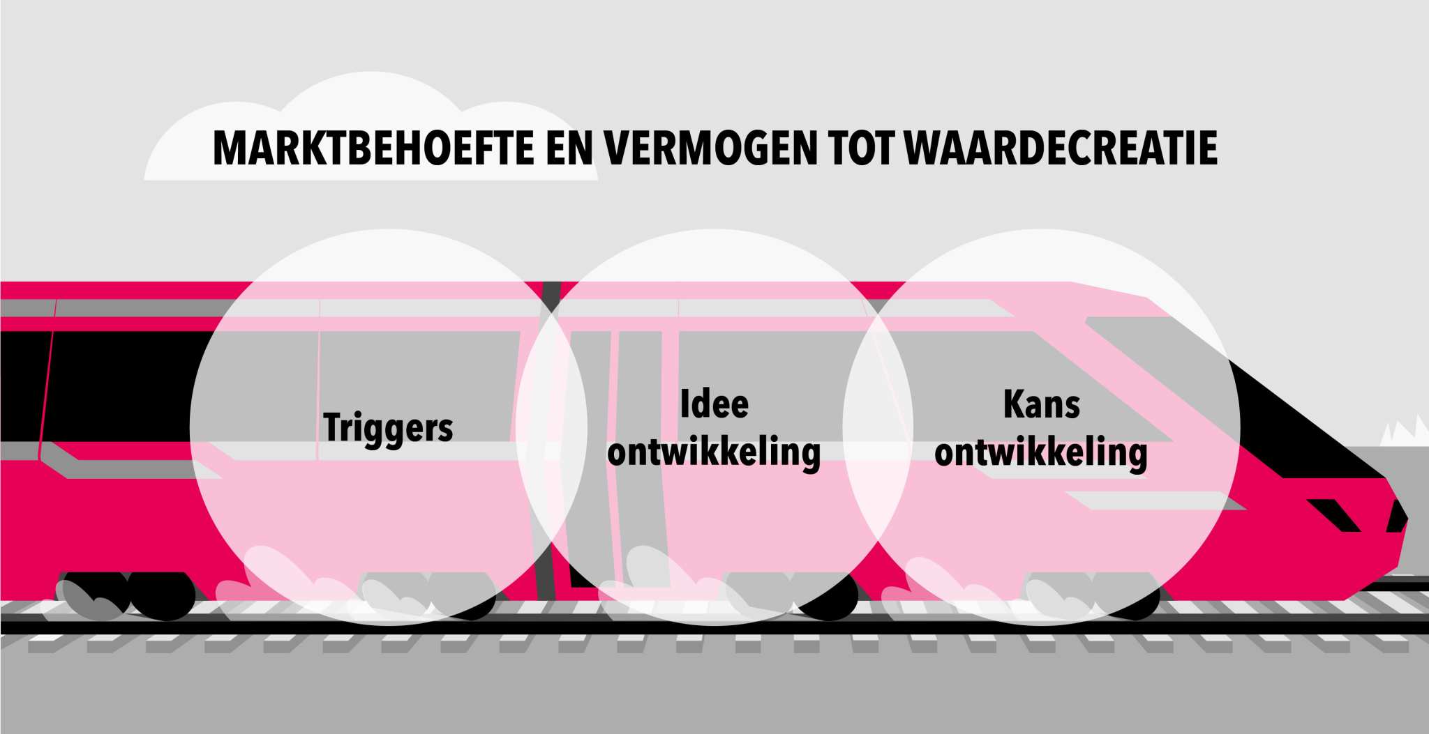 Kom in contact met lectoraat Kansrijk Ondernemen