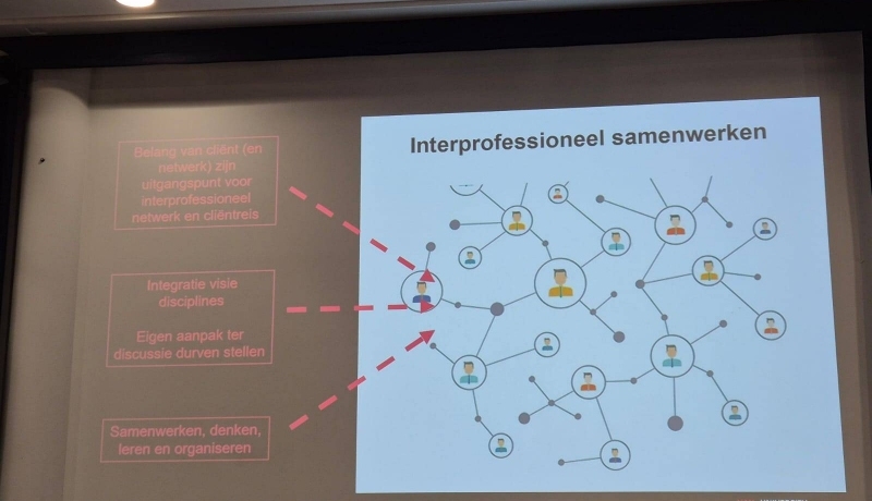 Sheet Interprofessioneel Samenwerken van Ton Satink - PZW presenteert 19 juni 25