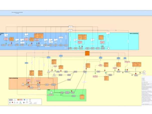 Schematische weergaven van de Steday State voor de Digital Twin