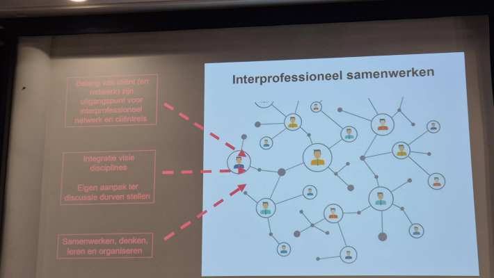 Sheet Interprofessioneel Samenwerken van Ton Satink - PZW presenteert 19 juni 25