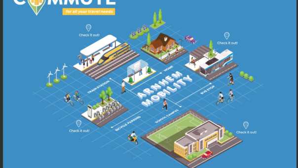 lectoraat smart business, commute magazine, screenshot