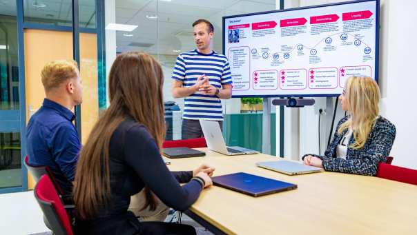 Studenten van de associate degree Commerciële Economie deeltijd, duaal uitstroom online marketing in overleg over customer journey map.